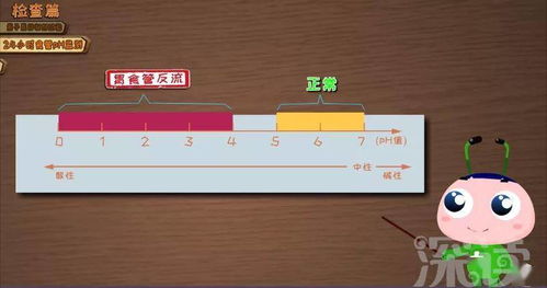 長期咳嗽難愈，七成胃食管反流病人被漏診 動漫科普與科技檢查的革新之路